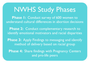 NWHS Study Phases