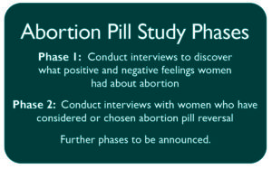 Abortion Pill Study Phases