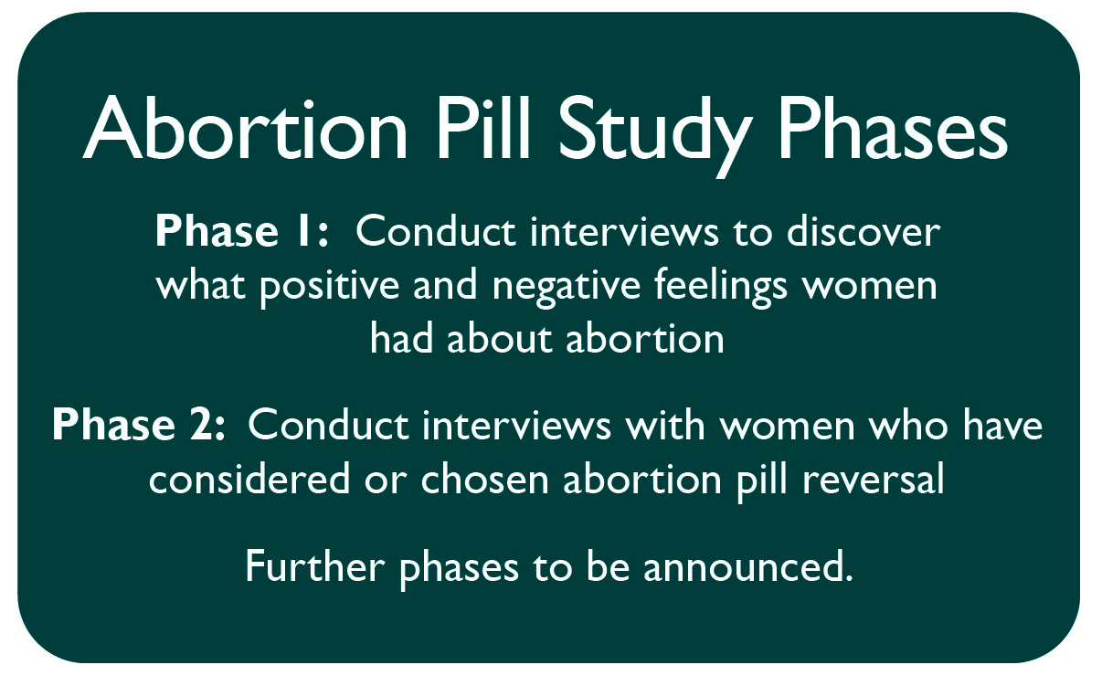 Abortion Pill Study Phases