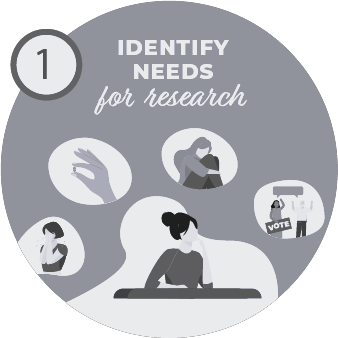 Identify needs for research icon