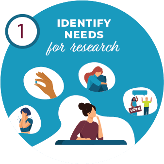 Identify Needs for Research blue icon