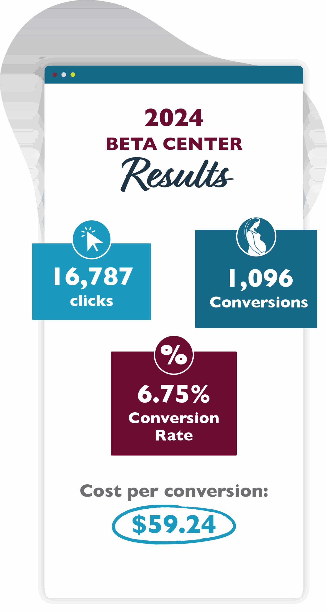 Beta-Results-2024 2022 Alpha Center Results