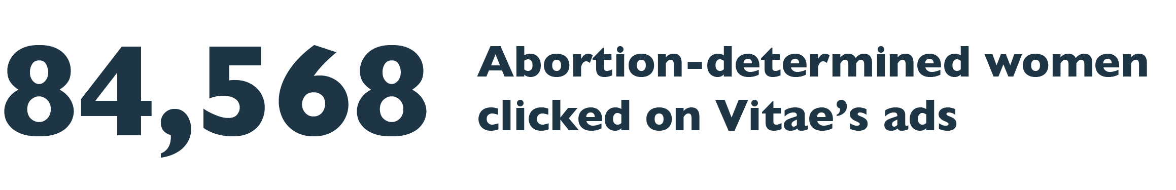 Stats-2024-3 80,757 Abortion-determined women clicked on Vitae's ads
