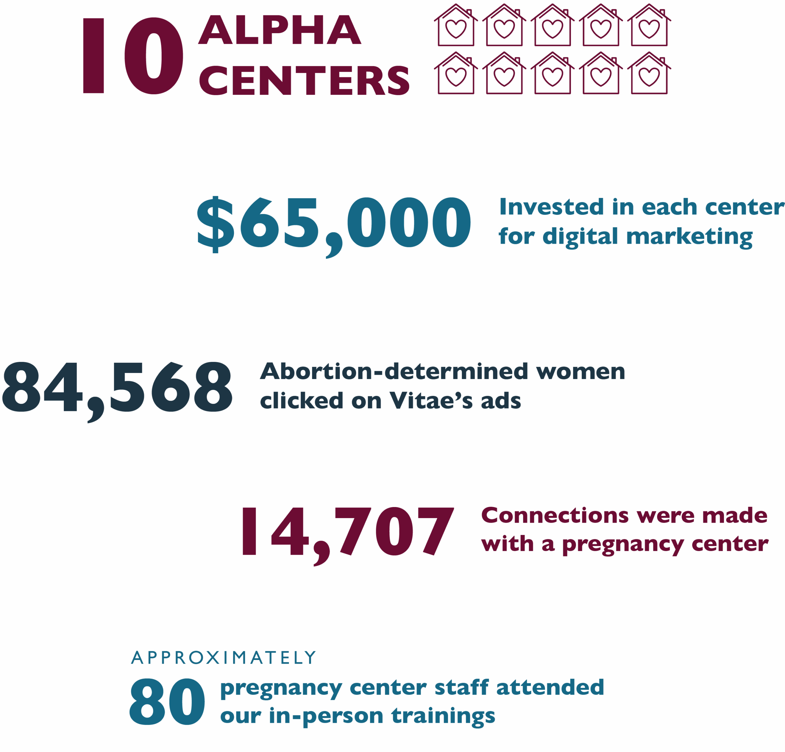 Stats-2024 Research Statistics