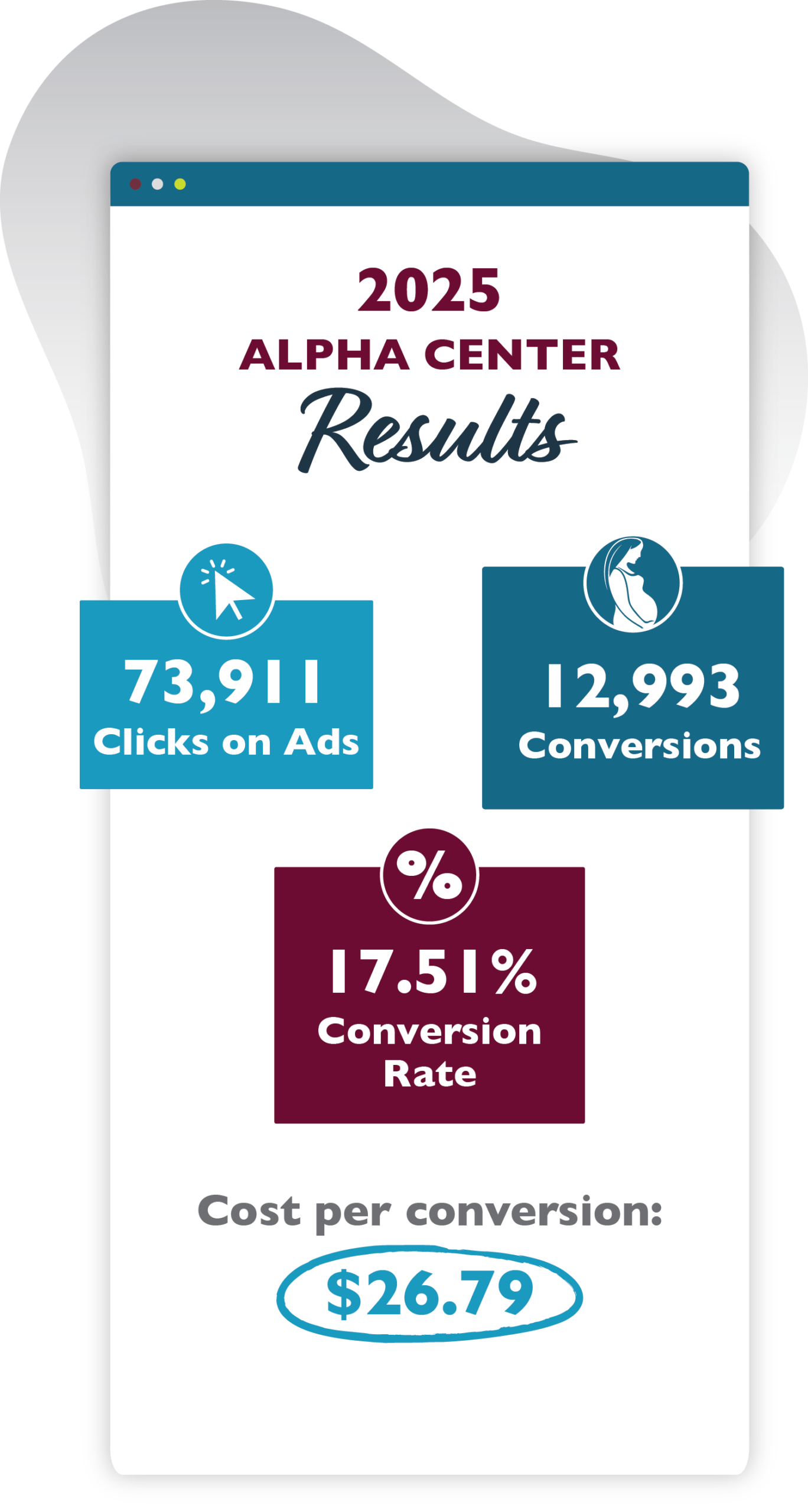 2022 Alpha Center Results